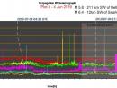 The RF Seismograph plot displaying band conditions following the July 4 earthquake.